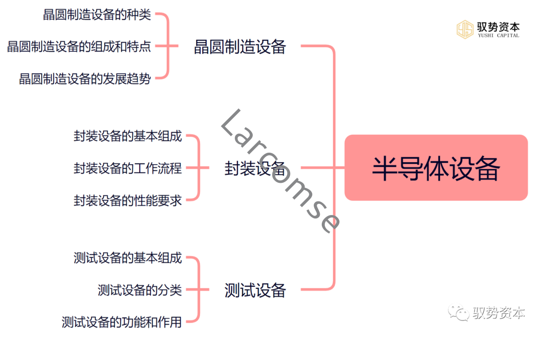 快速退火爐 快速退火爐