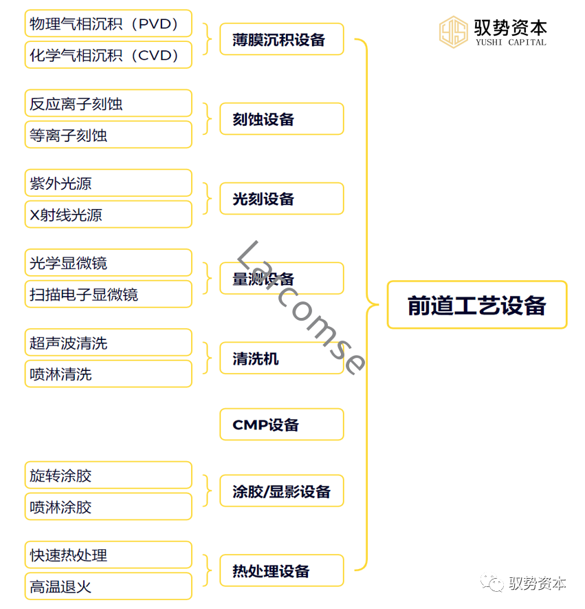 快速退火爐 快速退火爐