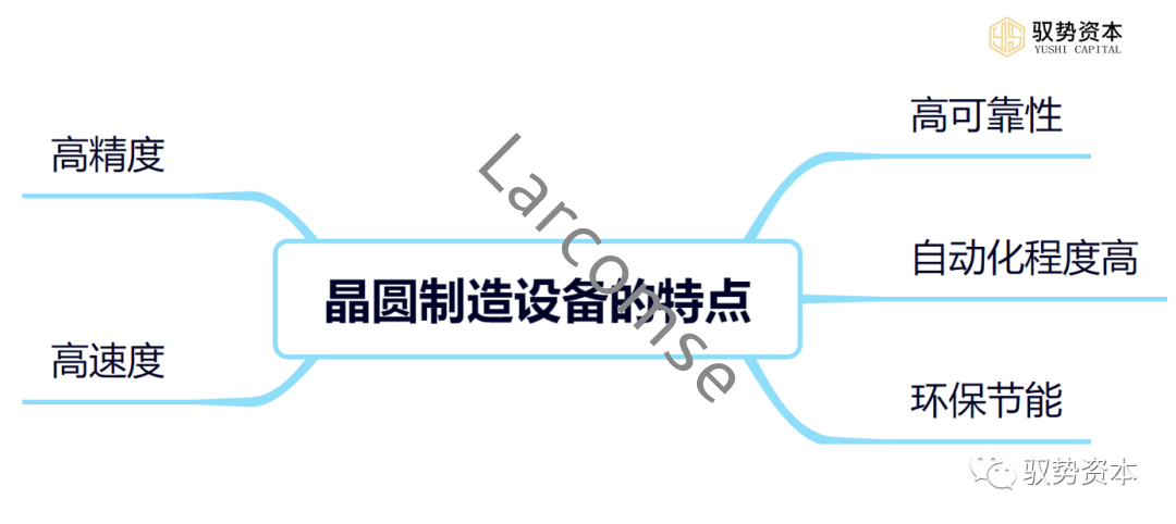 快速退火爐 快速退火爐