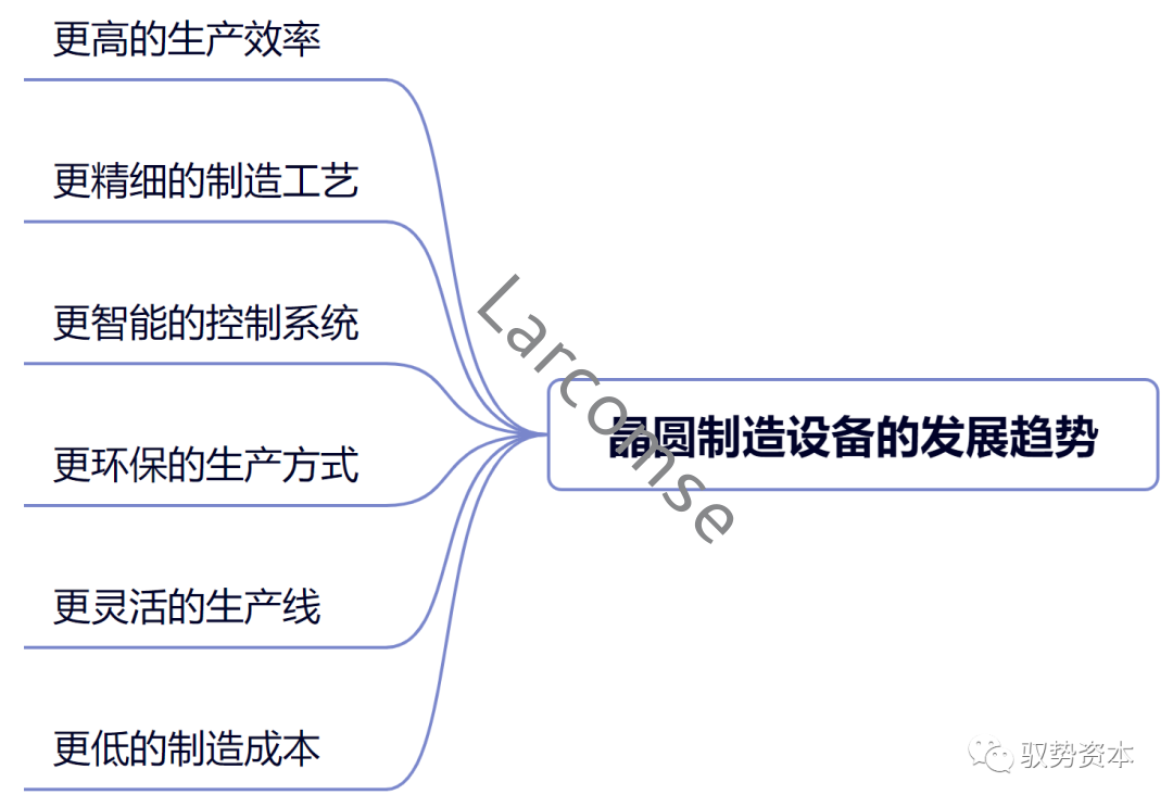 快速退火爐 快速退火爐