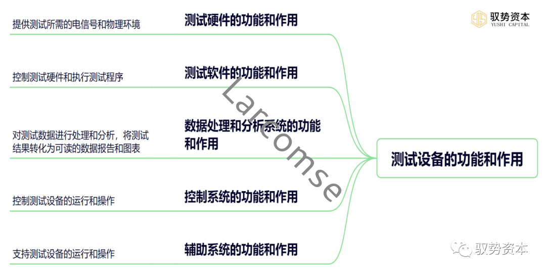 快速退火爐 快速退火爐