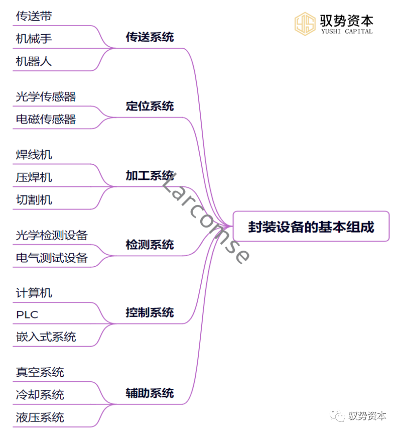快速退火爐 快速退火爐