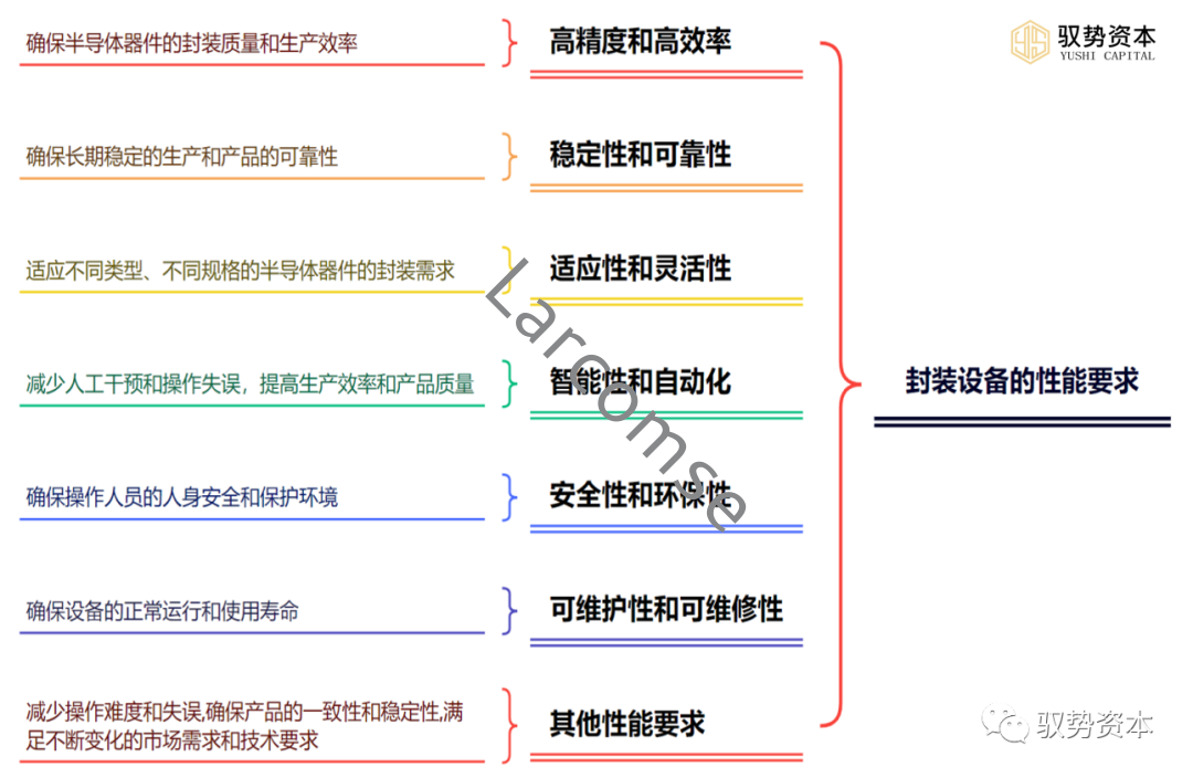 快速退火爐 快速退火爐