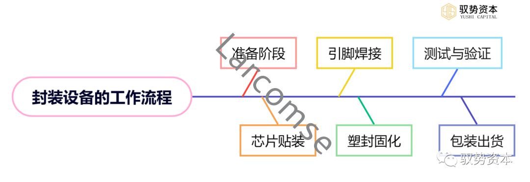 快速退火爐 快速退火爐
