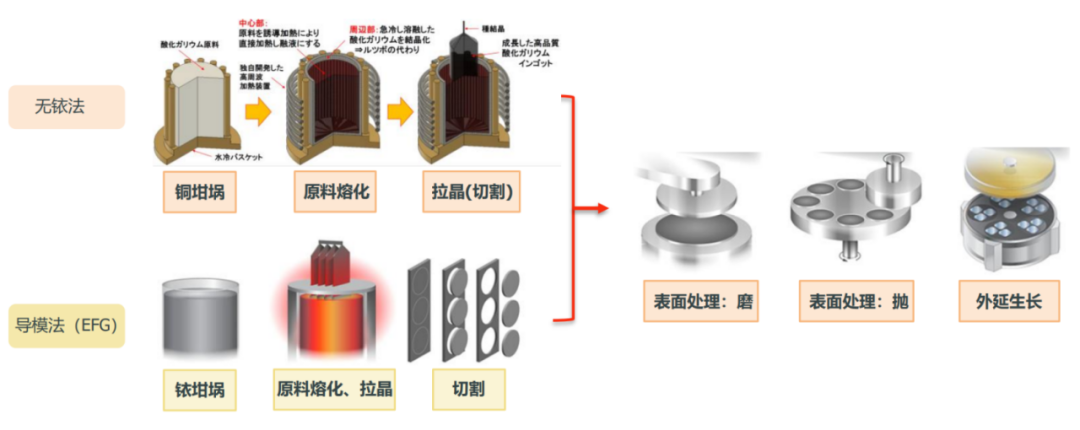 快速退火爐 圖片