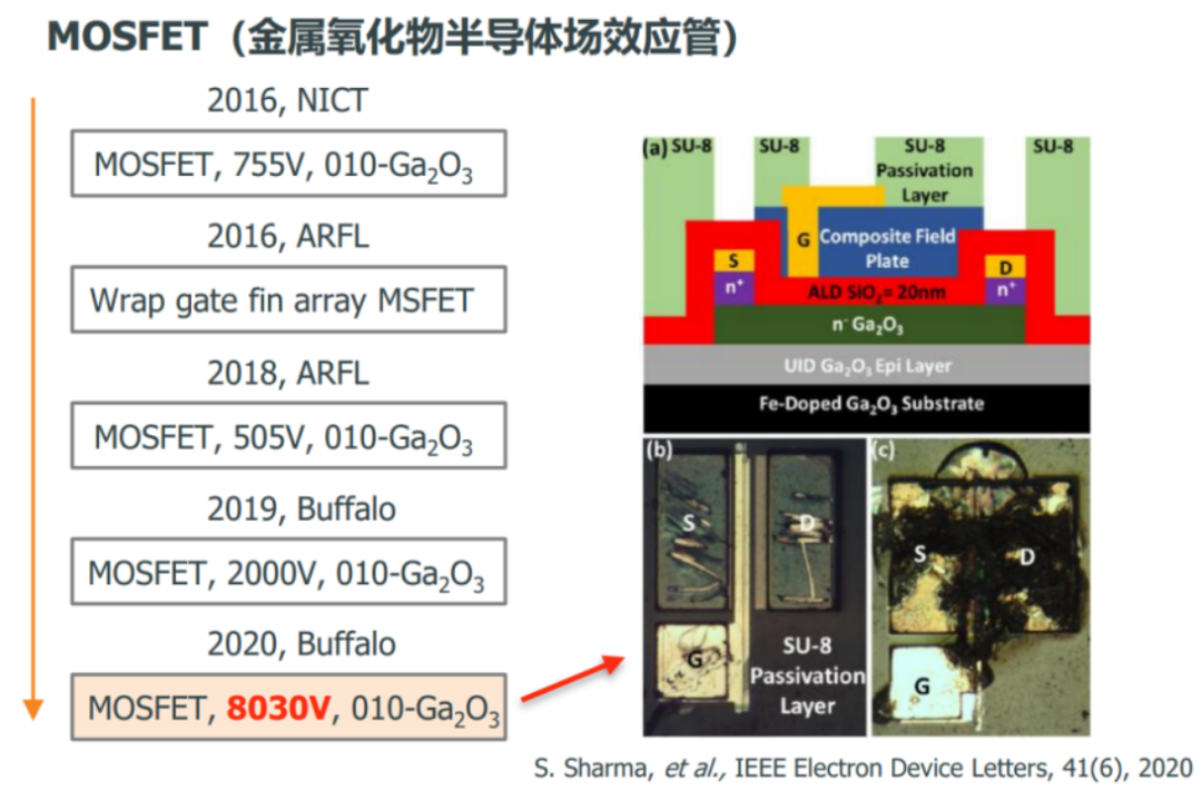 快速退火爐 圖片