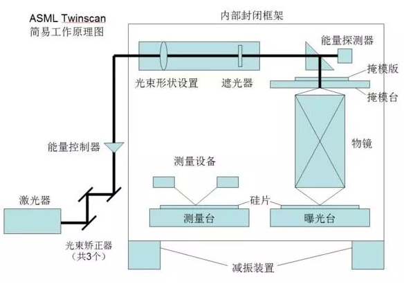 快速退火爐 圖片