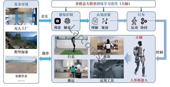 快速退火爐