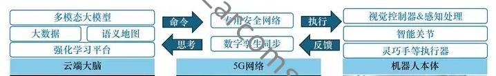 快速退火爐