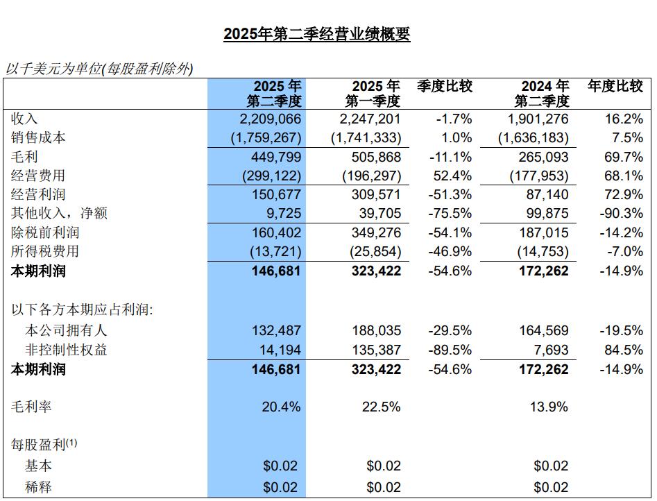 快速退火爐