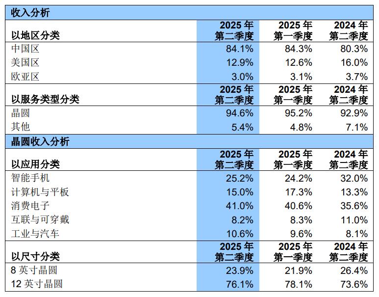 快速退火爐
