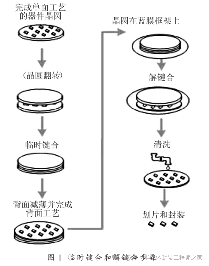 快速退火爐 圖片